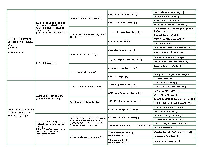 Ranger's Pedigree